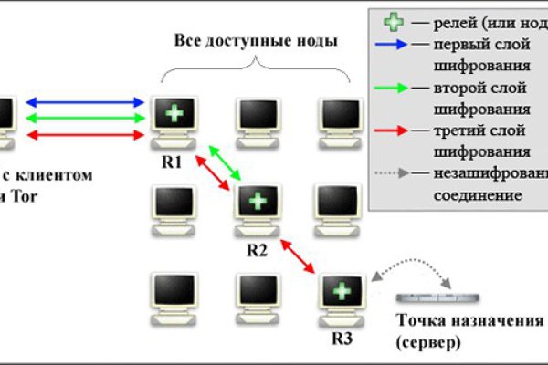 Где купить бошки